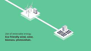 Microgrid animation explaining sustainability now with siemens [upl. by Adlez609]