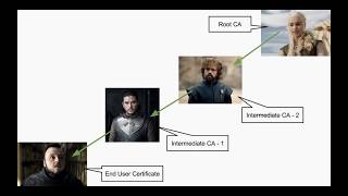 SSL Certificate Chain Explained Game of Thrones style [upl. by Nywloc333]