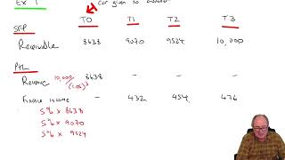 Revenue Recognition  ACCA SBR [upl. by Sibell146]