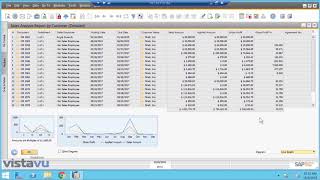 SAP Business One Dashboard Overview [upl. by Ardnovahs150]