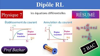 résumé Dipôle RL 2bac biof [upl. by Ajay]