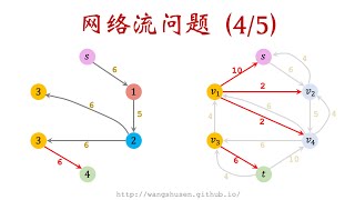 134 Dinics Algorithm 寻找网络最大流 [upl. by Haven149]