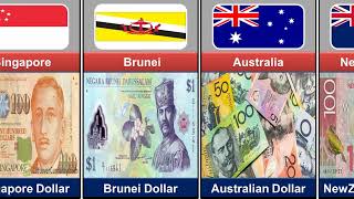 Top Currencies from Different Countries [upl. by Ambie]