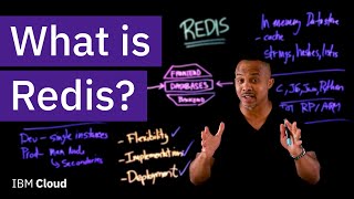 What is Redis [upl. by Cyrill196]