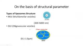 Liposomes Classification and PreparationI MPharm Part 1 [upl. by Neibart]