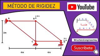 Método de Rigidez  Análisis Estructural Armadura Temperatura [upl. by Eilsew]