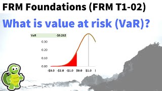 What is value at risk VaR FRM T102 [upl. by Aila]