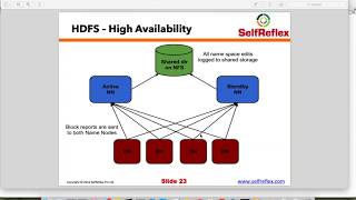 How hdfs high availability works [upl. by Breeze147]