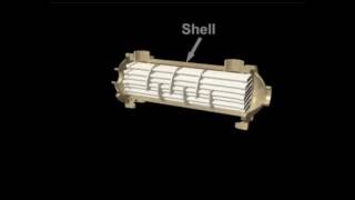 Shell and Tube Heat Exchanger Demonstration [upl. by Amata851]