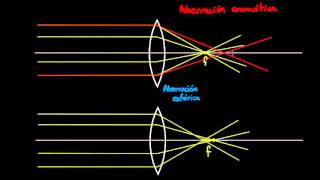 Dioptrías aberración y el ojo humano  Óptica geométrica  Física  Khan Academy en Español [upl. by Launam]