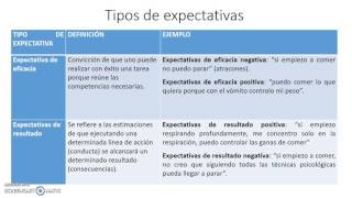 Explicación de expectativas [upl. by Scevor]