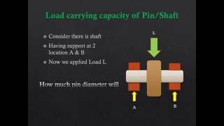 load carrying capacity [upl. by Idell525]