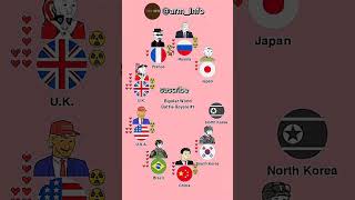 Bipolar World Battle Royale 1 Part 2 countryballanimation animated foryou arminfo asia [upl. by Anthea102]