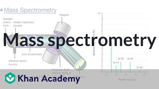 Mass spectrometry  Atomic structure and properties  AP Chemistry  Khan Academy [upl. by Eilloh]