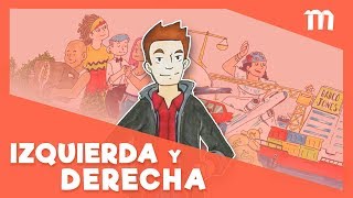 ¿Usted es de izquierda o derecha [upl. by Avirt122]