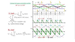 Three phase full wave controlled rectifier [upl. by Descombes]