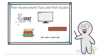 How to assess pain [upl. by Florin294]