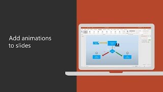 How to add animations to slides in PowerPoint 2016 [upl. by Aikar]