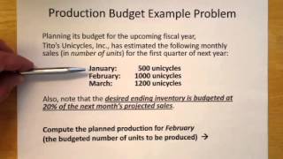 Managerial Accounting Production Budget Problem Example [upl. by Eelatsyrc]