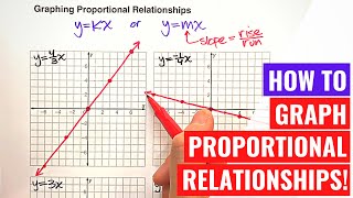 Graphing Proportional Relationships [upl. by Merlina]