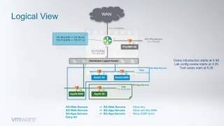 NSX Series 02  Microsegmentation in a single DC [upl. by Obed156]