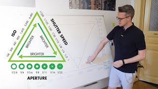 Aperture Shutter Speed ISO  The Exposure Triangle Explained [upl. by Xenos]