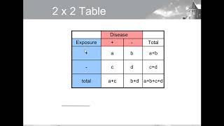 Measures of association Relative Risk Odds ratio [upl. by Yvette]