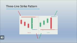 THREE LINE STRIKE PATTERN [upl. by Aynekat]