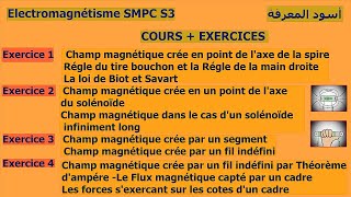 Electromagnétisme dans le Vide SMPC S3 Cours  Exercices [upl. by Ahsienad]