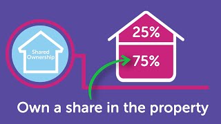 The Pros and Cons of Shared Ownership Mortgages UK [upl. by Nadbus]