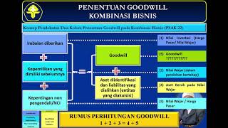 MATAPITA TV KOMBINASI BISNIS 3 Akuntansi Kombinasi Bisnis Akuntansi Keuangan Lanjutan [upl. by Nerhe]