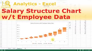 Excel for HR Salary Structure Floating Bar Chart with Employee Data [upl. by Alisen363]