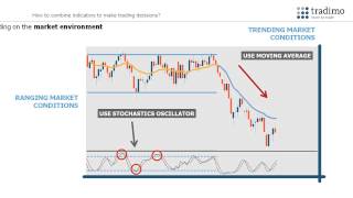 Introduction to trading indicators  tradimo  learn to trade [upl. by Anirrak]