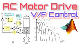 Variable frequency control  VF of Induction Motor Drive  MATLAB Simulation [upl. by Bortman381]