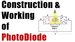 Construction amp Working of a Photodiode  Optical Devices [upl. by Yecnahc]