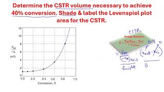 CSTR volume calculation from Levenspiel Plot [upl. by Gelhar]