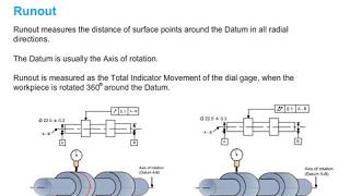 Illustrating Concentricity and Runout Tolerances [upl. by Ydneh613]