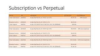 Aruba ClearPass  Licensing Explained [upl. by Woehick]