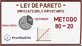 Que es la ley de Pareto 8020 😎 [upl. by Sitoeht]