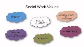 Values amp Ethics of Social Work  Kalasha Foundation [upl. by Osicran]