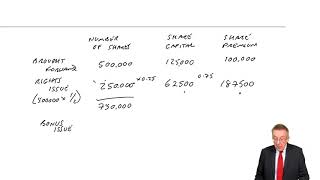 Rights issues and Bonus issues of shares  ACCA FA lectures [upl. by Lietman629]