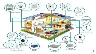 IOT  Les domaines dapplication 03 [upl. by Leavelle]