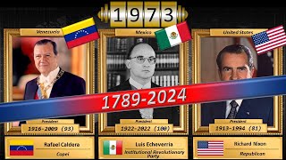 All Presidents of Venezuela Mexico USA Historical timeline [upl. by Inaj]