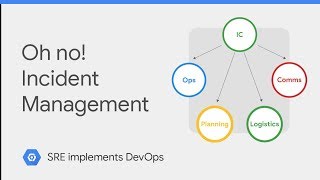 Incident Management class SRE implements DevOps [upl. by Esilehc404]