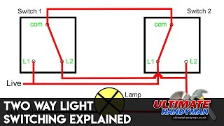 Two way light switching explained [upl. by O'Donnell]