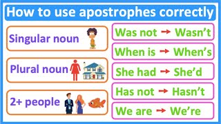 APOSTROPHE RULES ✅  Forming contractions amp showing possession  Learn with examples [upl. by Akieluz]