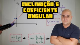 Geometria analítica  Inclinação e coeficiente angular Equação da reta sabendo ponto e a declividade [upl. by Wendie]