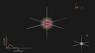 Atom Electron Orbitals and Radial Distribution Function [upl. by Airod]