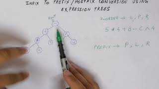 Infix to Prefix and Postfix conversion using Expression Tree [upl. by Aseneg]