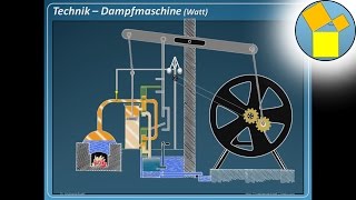 Dampfmaschine nach James Watt 2  Rueff [upl. by Naraa995]